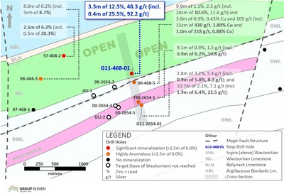 Exhibit 3. Drill Hole Plan Map of the Ballywire Zinc Prospect, PG West Project (100%-owned), Ireland (CNW Group/Group Eleven Resources Corp.)