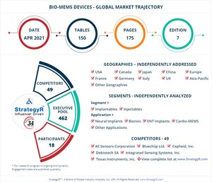 Global Bio-MEMS Devices Market to Reach $1.9 Billion by 2026
