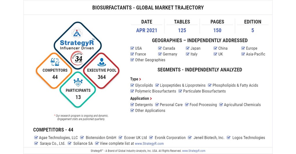 A $6.2 Billion Global Opportunity for Biosurfactants by 2026 - New Research from StrategyR