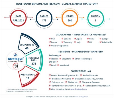Global Bluetooth Beacon and iBeacon Market