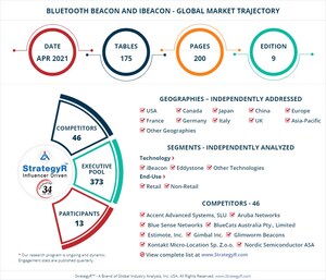 With Market Size Valued at $33.3 Billion by 2026, it's a Healthy Outlook for the Global Bluetooth Beacon and iBeacon Market