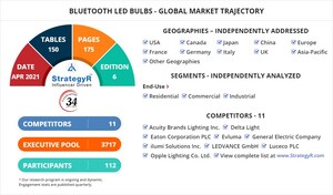 With Market Size Valued at $473.4 Million by 2026, it's a Healthy Outlook for the Global Bluetooth LED Bulbs Market
