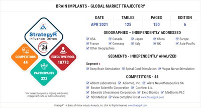 Brain Implants