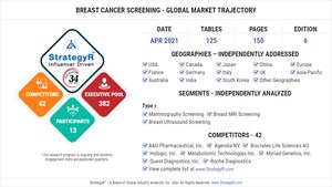 New Analysis from Global Industry Analysts Reveals Steady Growth for Breast Cancer Screening, with the Market to Reach $20.8 Billion Worldwide by 2026