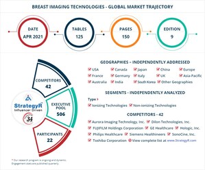 Global Breast Imaging Technologies Market to Reach $4.9 Billion by 2026