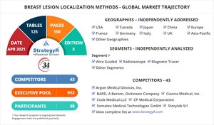 New Study from StrategyR Highlights a $1.5 Billion Global Market for Breast Lesion Localization Methods by 2026