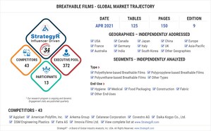 Global Breathable Films Market to Reach $3.1 Billion by 2026
