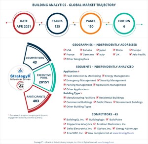 With Market Size Valued at $13.4 Billion by 2026, it`s a Healthy Outlook for the Global Building Analytics Market