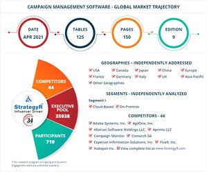 Valued to be $5.7 Billion by 2026, Campaign Management Software Slated for Robust Growth Worldwide