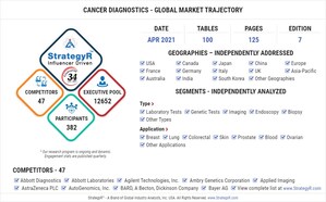 Global Cancer Diagnostics Market to Reach $213.7 Billion by 2026