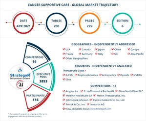With Market Size Valued at $24.3 Billion by 2026, it`s a Healthy Outlook for the Global Cancer Supportive Care Market