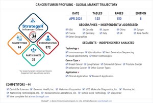 New Analysis from Global Industry Analysts Reveals Steady Growth for Cancer/Tumor Profiling, with the Market to Reach $10.7 Billion Worldwide by 2026