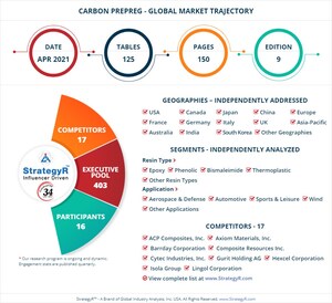 New Analysis from Global Industry Analysts Reveals Steady Growth for Carbon Prepreg, with the Market to Reach $8 Billion Worldwide by 2026