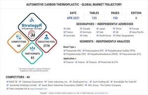 With Market Size Valued at $1.2 Billion by 2026, it`s a Healthy Outlook for the Global Automotive Carbon Thermoplastic Market