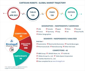 Global Cartesian Robots Market to Reach $20.2 Billion by 2026