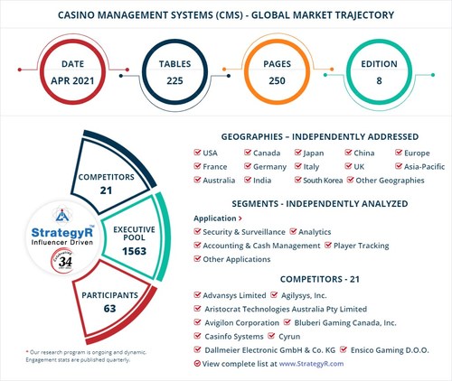 World Casino Management Systems (CMS) Market