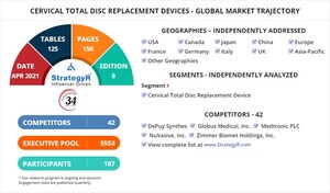 Valued to be $3.3 Billion by 2026, Cervical Total Disc Replacement Devices Slated for Robust Growth Worldwide