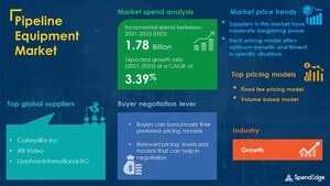 Global Pipeline Equipment Market Size Growing at 3.39 Percent CAGR, Says SpendEdge