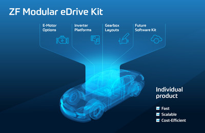 A World First at IAA: ZF’s "Modular eDrive Kit", a new modular platform of e-drives. ZF anticipates the increasing demand for purely electrically driven vehicles. With this technology, ZF reduces the time between new development and series production readiness by up to half.