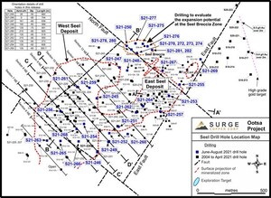 Surge Copper recoupe 194 mètres de 0,76 % CuEq et 364 mètres de 0,56 % CuEq dans les forages d'extension de West Seel