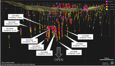 Figure 3 – 3D View displaying highlight intercepts drilled at the Sequoia Zone at Lone Tree (CNW Group/i-80 Gold Corp)