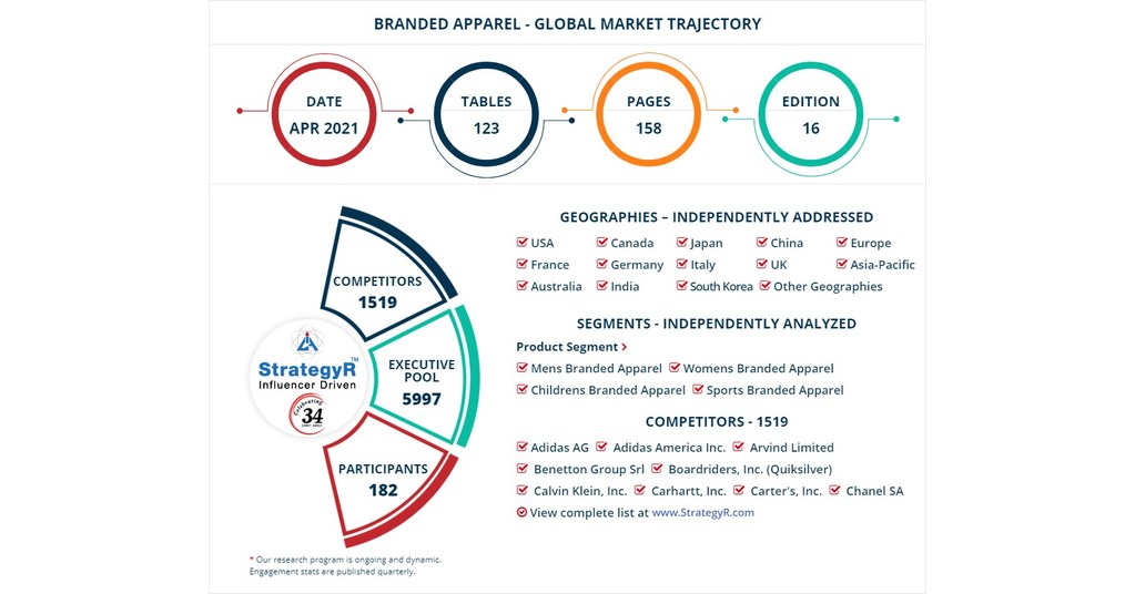 New Study from StrategyR Highlights a $ Billion Global Market for  Branded Apparel by 2026