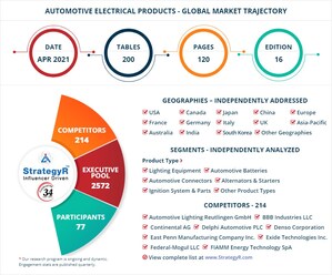 With Market Size Valued at $100.2 Billion by 2026, it`s a Healthy Outlook for the Global Automotive Electrical Products Market