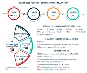 With Market Size Valued at 9.9 Million Tons by 2026, it`s a Healthy Outlook for the Global Reinforced Plastics Market