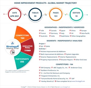Global Home Improvement Products Market to Reach $989.7 Billion by 2026