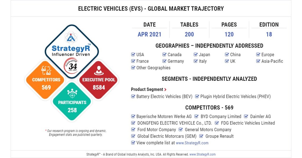 Global Industry Analysts Predicts the World Electric Vehicles (EVs) Market to Reach 59 Million Units by 2026 Global Industry Analysts Predicts the World Electric Vehicles (EVs) Market to Reach 59 Million Units by 2026