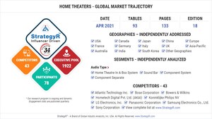 Global Industry Analysts Predicts the World Home Theaters Market to Reach $41.2 Billion by 2026