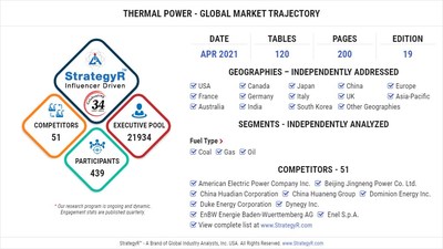 Global Thermal Power Market