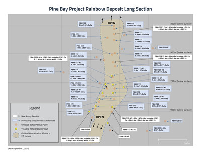 Rainbow Deposit Long Section as of September 7, 2021 (CNW Group/Callinex Mines Inc.)