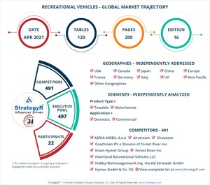 A $68.1 Billion Global Opportunity for Recreational Vehicles by 2026 - New Research from StrategyR