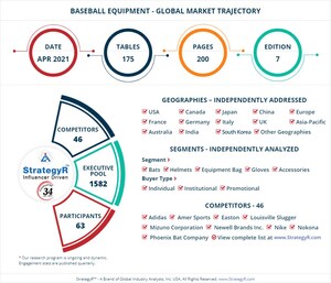 New Analysis from Global Industry Analysts Reveals Steady Growth for Baseball Equipment, with the Market to Reach $1.1 Billion Worldwide by 2026