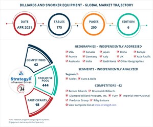 A $782.8 Million Global Opportunity for Billiards and Snooker Equipment by 2026 - New Research from StrategyR