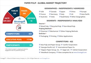 Global Industry Analysts Predicts the World Paper Pulp Market to Reach $283.3 Billion by 2026
