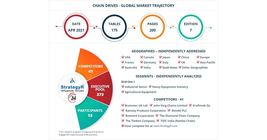 Global Industry Analysts Predicts the World Chain Drives Market to ...