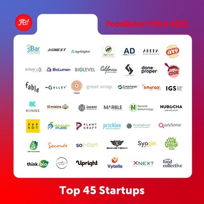 FoodBytes! by Rabobank announced its 45 startups for Pitch 2021.