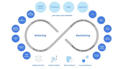 Neo4j knowledge graphs are being adopted across a wide variety of use cases and industries to help businesses redefine what’s possible in data management and analytics.