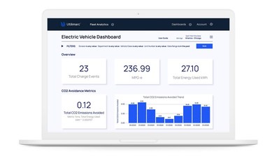 EV and GHG reduction performance data reporting by Utilimarc.