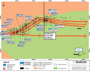 GoGold Drills 1,127 g/t AgEq over 8.1m within 82.9m of 265 g/t AgEq at El Favor in Los Ricos North