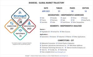 With Market Size Valued at $49.7 Billion by 2026, it`s a Healthy Outlook for the Global Biodiesel Market