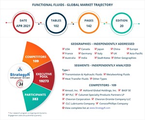 With Market Size Valued at $34.7 Billion by 2026, it`s a Healthy Outlook for the Global Functional Fluids Market