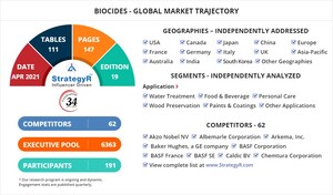 Global Biocides Market to Reach $14.4 Billion by 2026