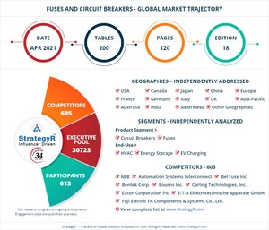 With Market Size Valued at $23 Billion by 2026, it's a Healthy Outlook for the Global Fuses and Circuit Breakers Market