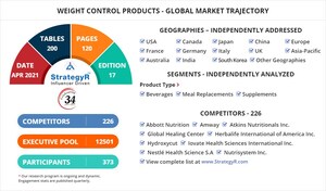 With Market Size Valued at $29 Billion by 2026, it`s a Healthy Outlook for the Global Weight Control Products Market