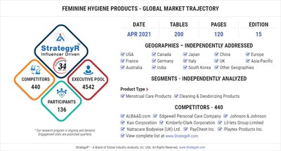 World Feminine Hygiene Products Market