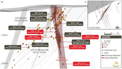 Figure 4. 3D Lotto Composite Cross-Section (looking north, 325 m clipping) (CNW Group/New Found Gold Corp.)