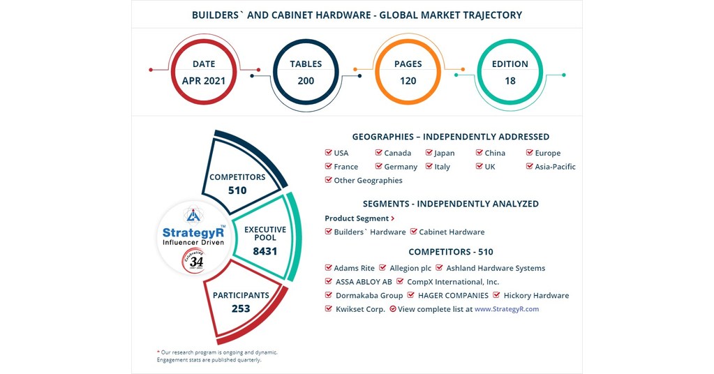 New Analysis from Global Industry Analysts Reveals Steady Growth for Winter  Wear, with the Market to Reach $563.6 Billion Worldwide by 2026